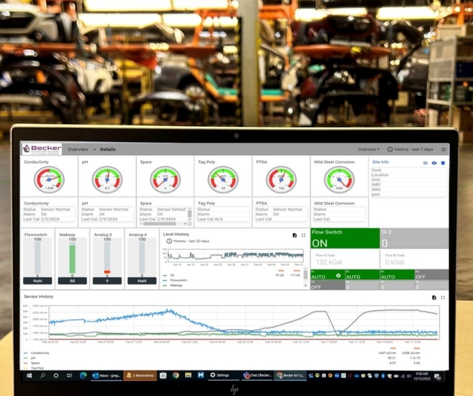 SCADA & IoT Solutions